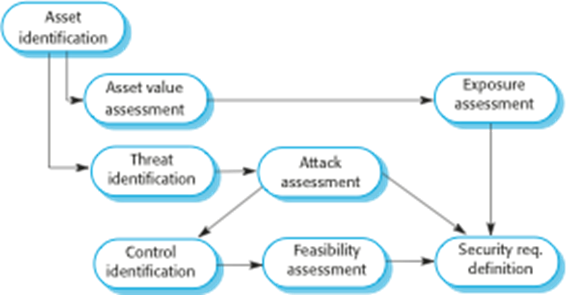 12.9SecurityRiskAssessment.eps