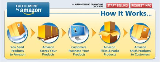 http://amazongenius.com/wp-content/uploads/2012/06/fba3.png