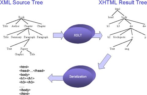 fig2