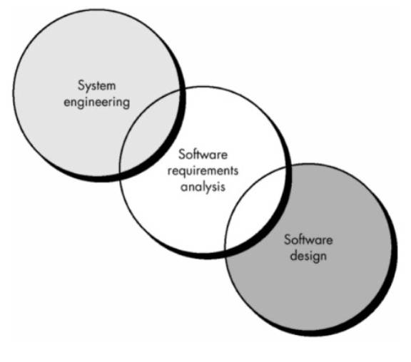 Sytem Requirements - Rekayasa Perangkat Lunak