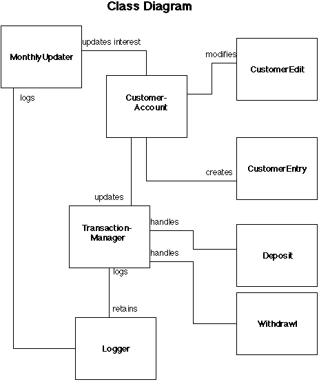 Class Diagram example