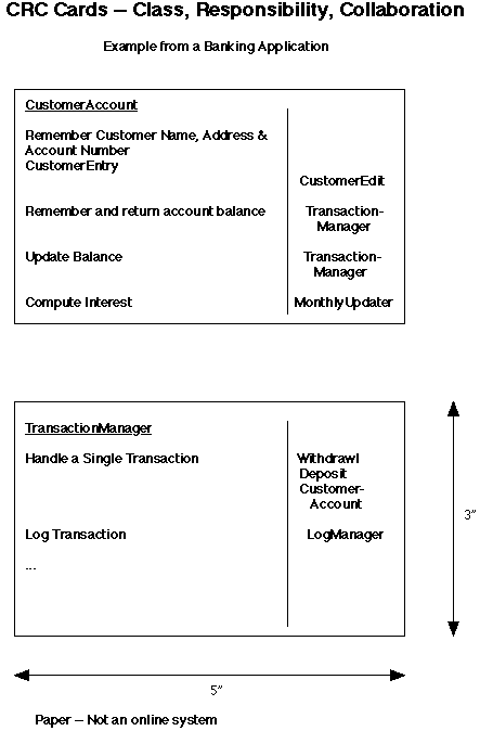 CRC example: Customer Account