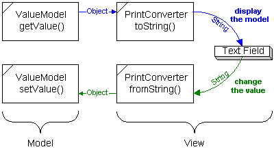 PrintConverter diagram
