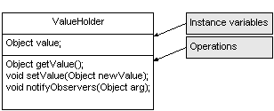 ValueHolder class diagram
