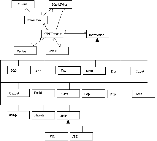 Sprint Test Diagram