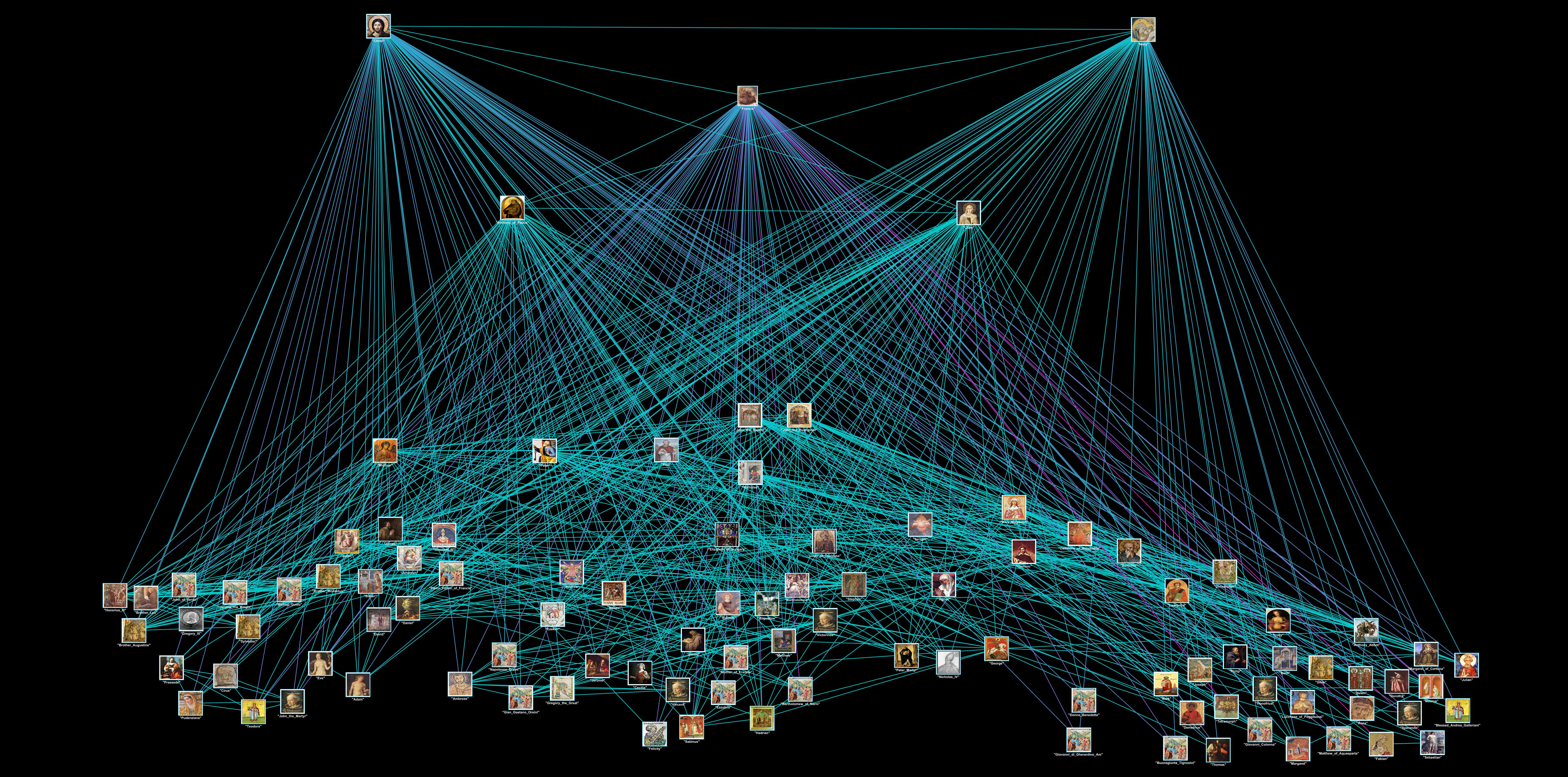 Co-occurrence Network of Saints in Early Images of Saint Francis.
