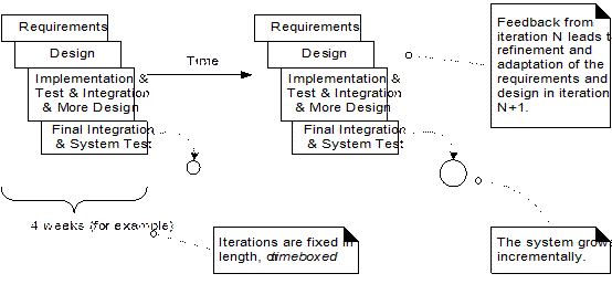Iterations Intro