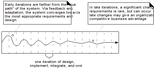 Feedback and adaptation