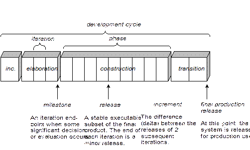 UP schedule-oriented definitions