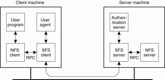 NFS server and client on AWS