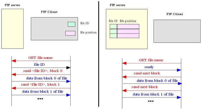 The Client Server Model – Part 1