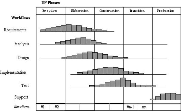 Description: up