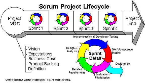 Description: scrum