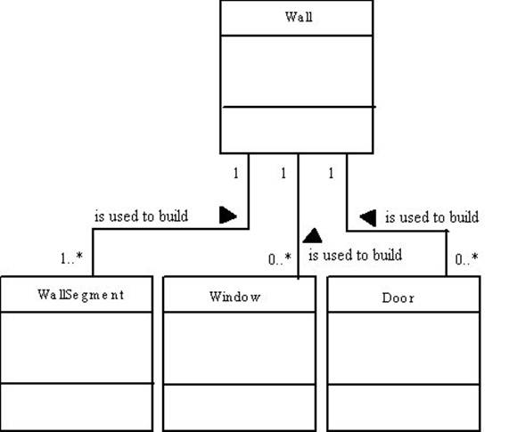 Description: multiplicity