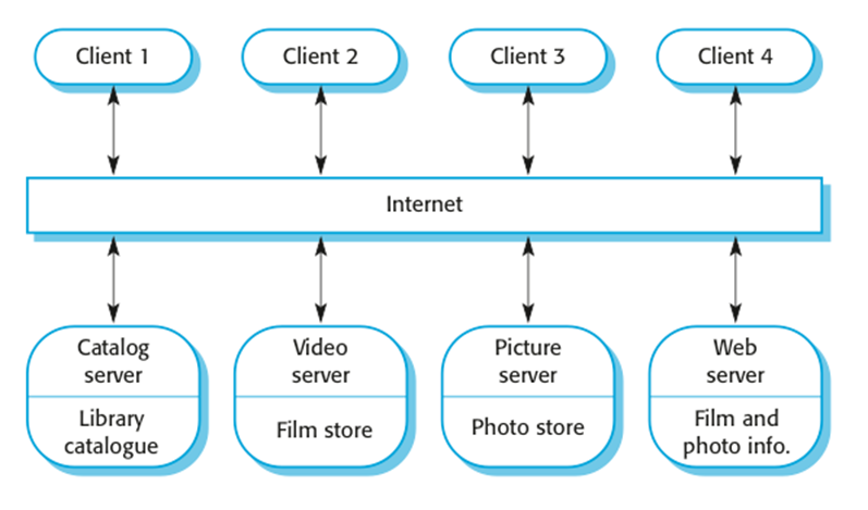 A Client U2013server Architecture For A Filmlibrary