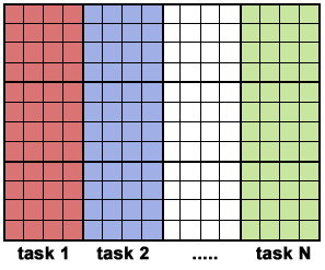 Description: Embarrassingly parallel array calculation data decomposition