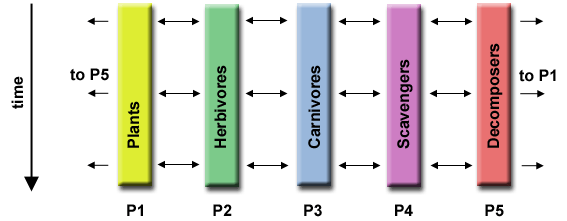 Functional decomposition example