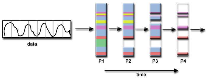 Functional decomposition example