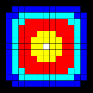 Initial heat conditions