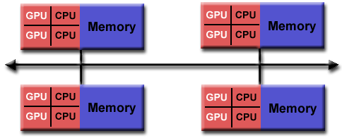 Description: Hybrid memory architecture