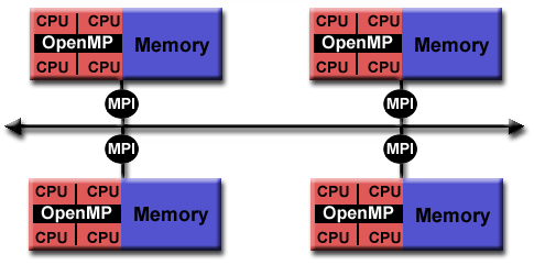 Hybrid Model