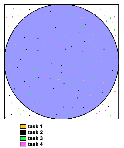 One method of determining PI