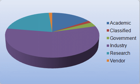 Description: chart