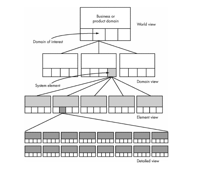 engineering hierarchy