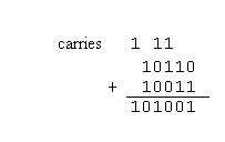 BinaryAddition.gif (1444 bytes)