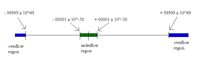 OverflowUnderflow.gif (3196 bytes)